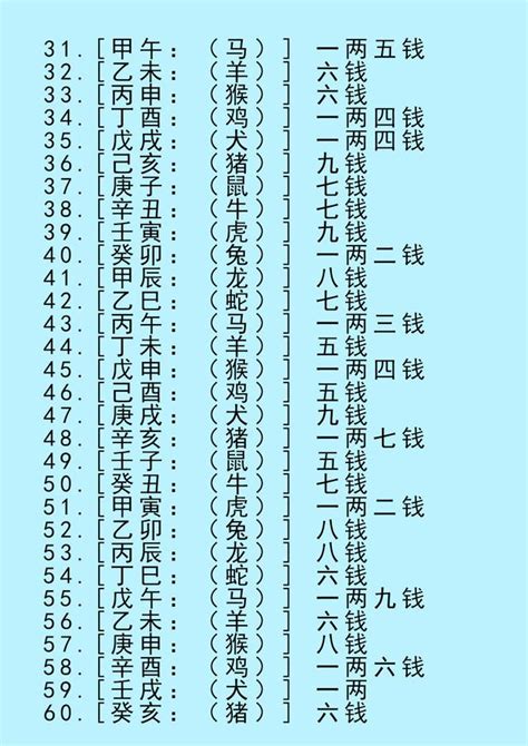 3兩8|2020年稱骨算命表：三兩八錢命運詳解